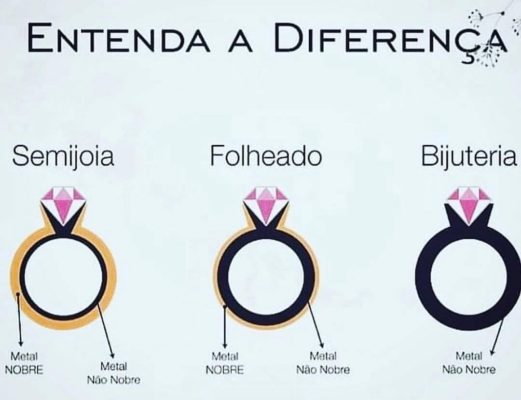 Qual a diferença entre Joias
